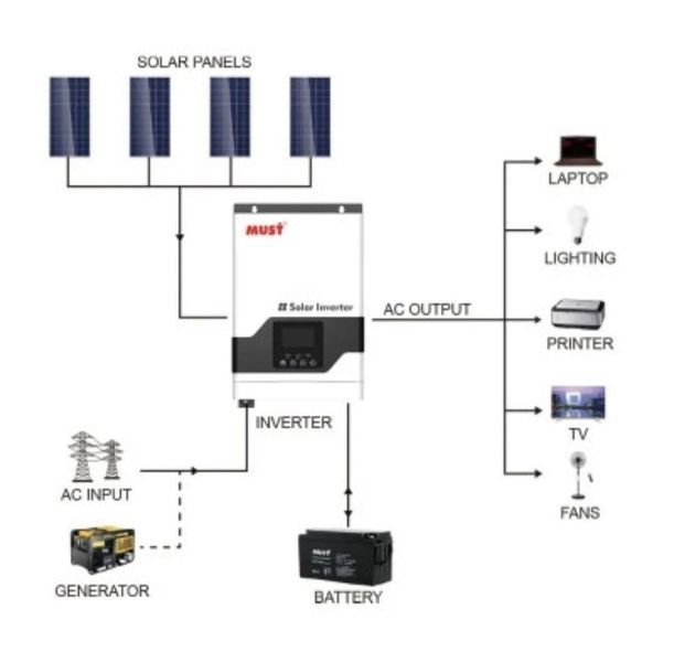 Гибридный инвертор Must PV18-3224VPM, 3200W, 24V (PV18-3224VPM) PV18-3224VPM фото