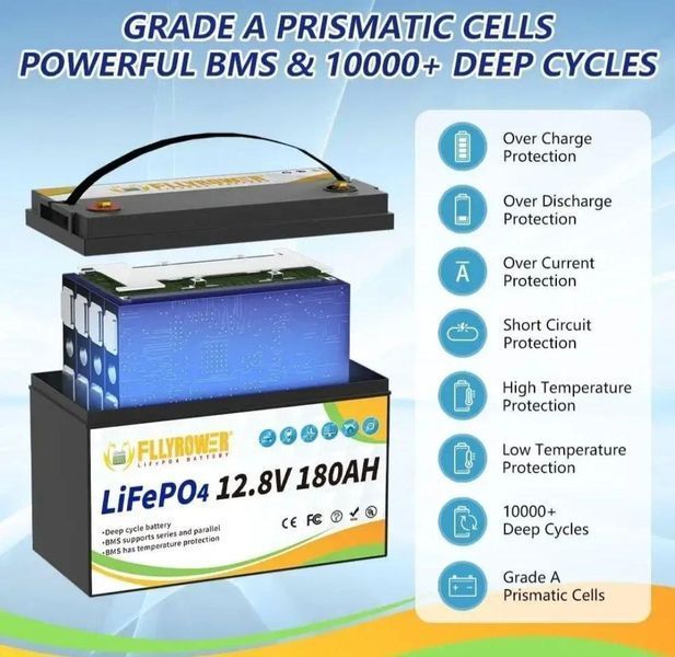 Акумулятор FlyPower LiFePO4 12V/180AH, 2304W*h (літій-залізо-фосфатний акумулятор для ДБЖ (UPS) Li-12Fe04 фото